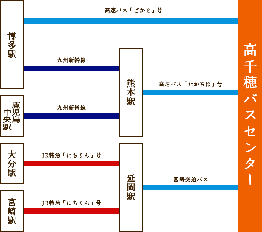 公共交通機関でのアクセス